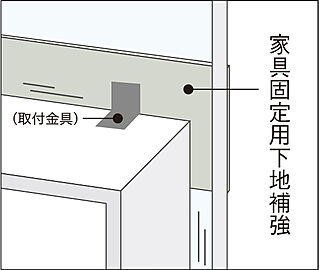 シティタワーズ上板橋イースト 家具固定用下地補強