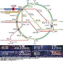 シティタワーズ上板橋セントラル アクセス図