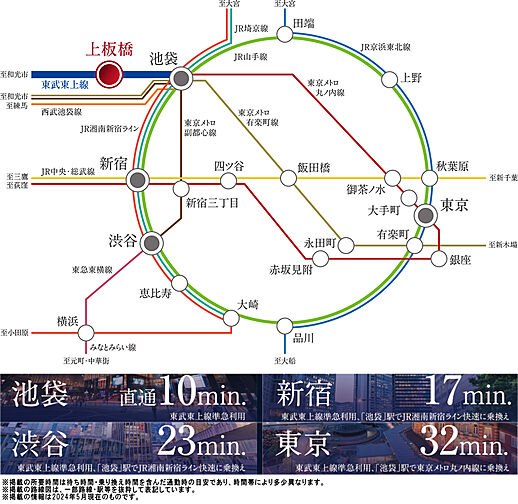 シティタワーズ上板橋セントラル アクセス図