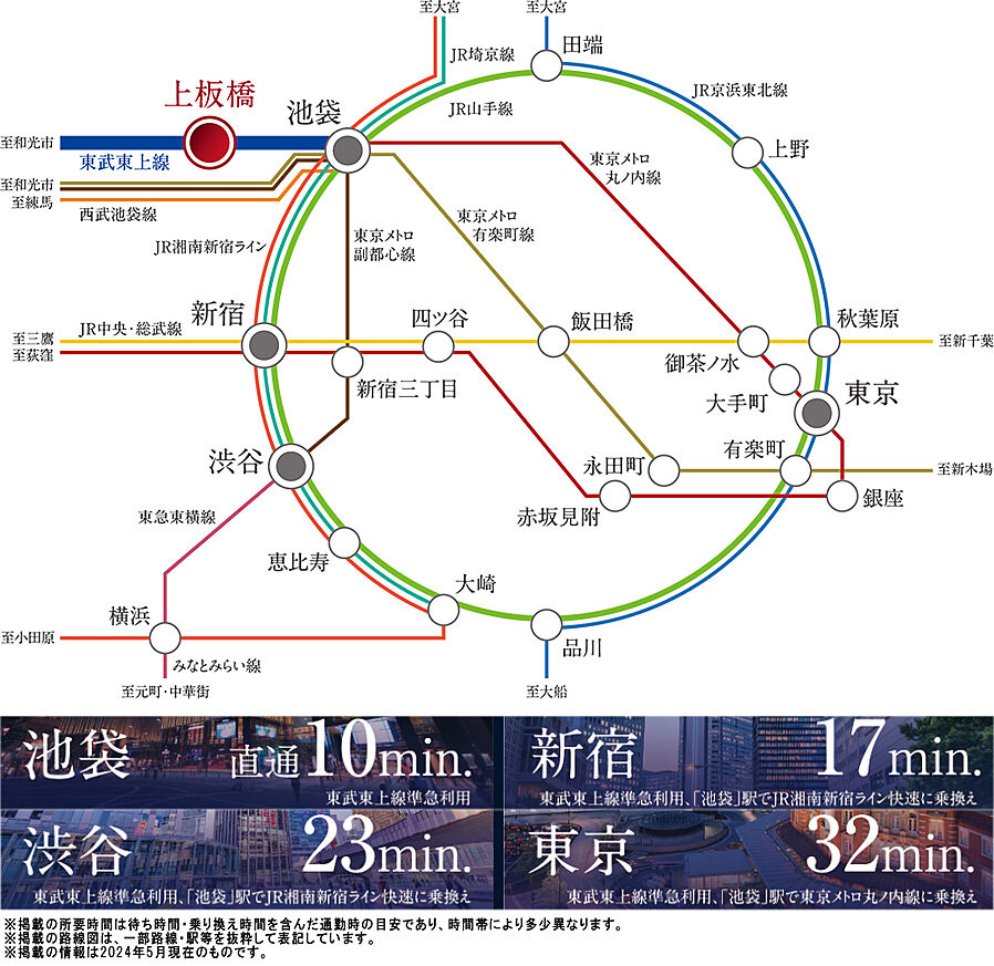 シティタワーズ上板橋セントラル：交通図