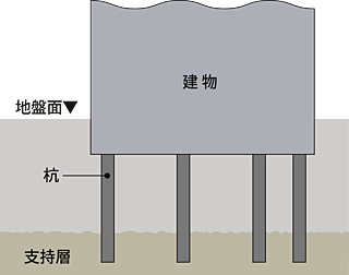 W CITY TOWERS 杭基礎