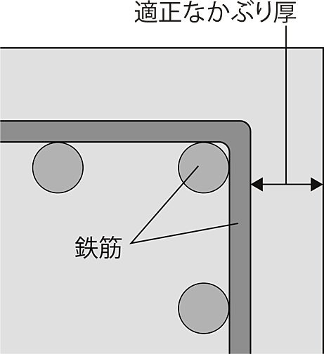 W CITY TOWERS 設備