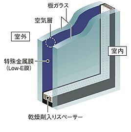 W CITY TOWERS Low-Eガラス