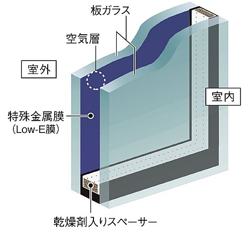 W CITY TOWERS 設備