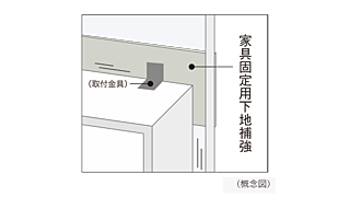 シティハウス京都二条城　北邸 家具固定用下地補強