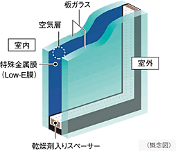 シティハウス京都二条城　北邸 設備