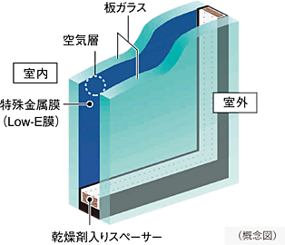 シティハウス京都二条城　北邸 Low-Eガラス