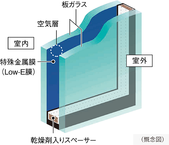 シティハウス京都二条城　北邸 設備