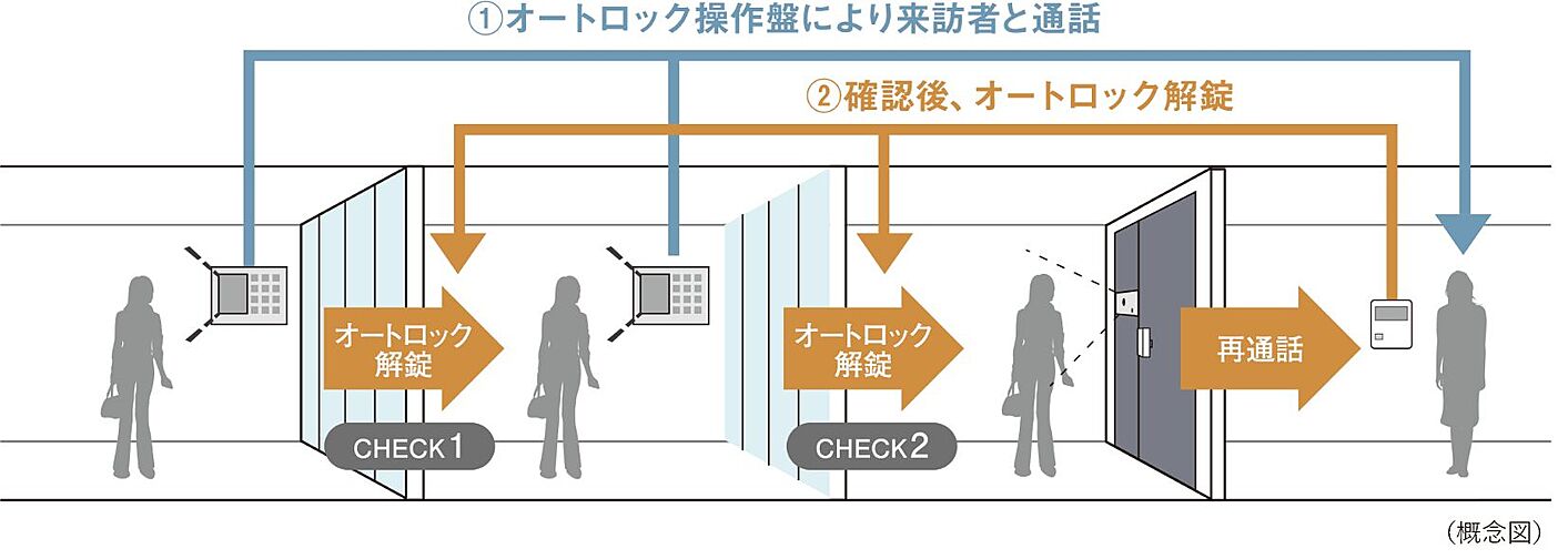 シティハウス京都二条城　南邸 設備