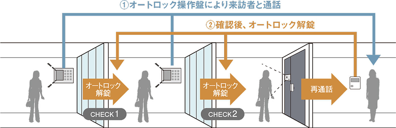 シティテラス志木 設備