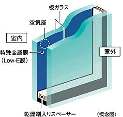 シティテラス志木 設備