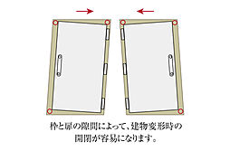 ライオンズタワー新大工町 設備