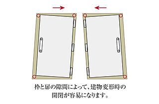 ライオンズタワー新大工町 耐震ドア枠
