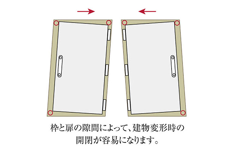 ライオンズタワー新大工町 設備