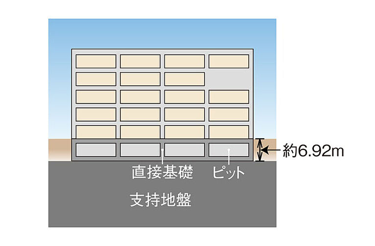 ライオンズタワー新大工町 設備