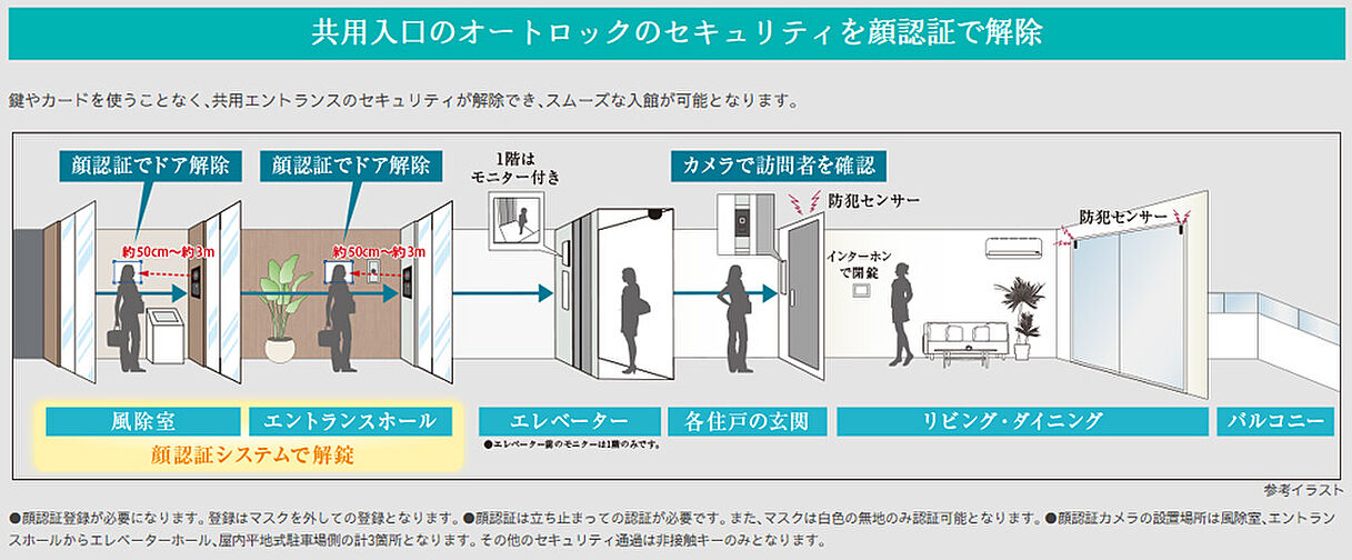 ライオンズ南千住グランプレイス 設備