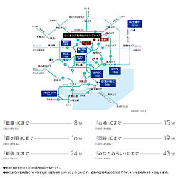 ライオンズ南千住グランプレイス アクセス図