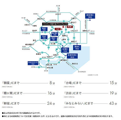 ライオンズ南千住グランプレイス アクセス図