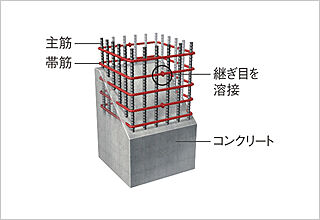ライオンズ一宮グランフォート 溶接閉鎖型帯筋