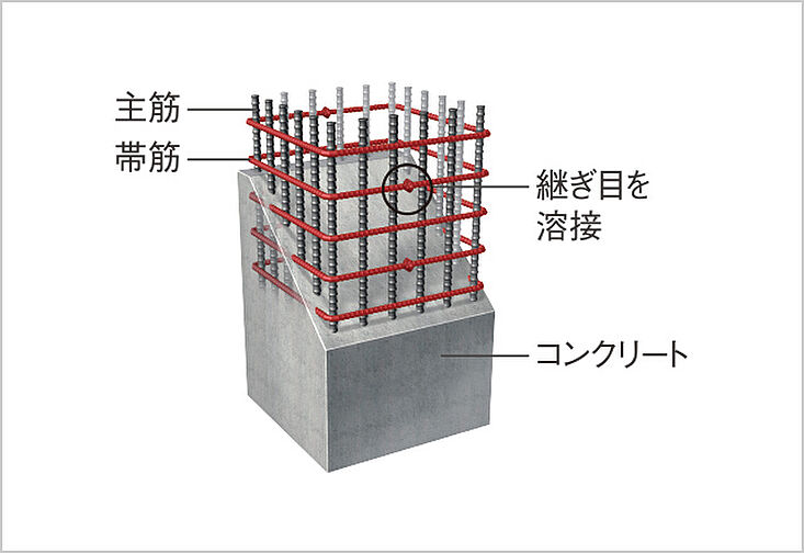 ライオンズ一宮グランフォート 設備