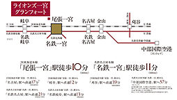 ライオンズ一宮グランフォート アクセス図