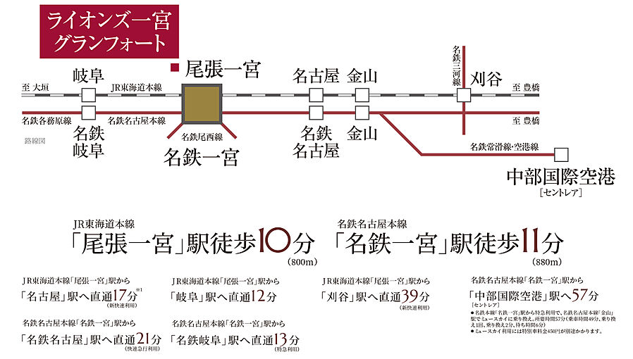 ライオンズ一宮グランフォート：交通図