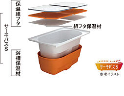 ザ・札幌タワーズ　イーストタワー 設備