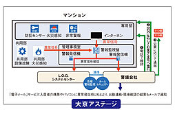 ライオンズ東翠町 設備
