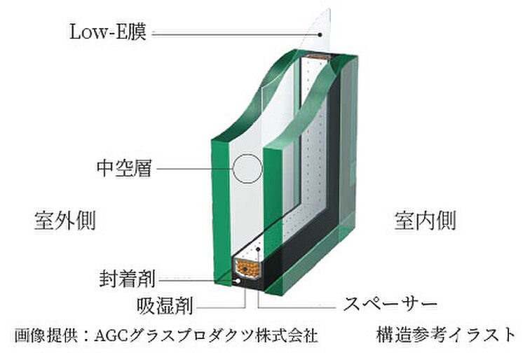 ライオンズ東翠町 設備