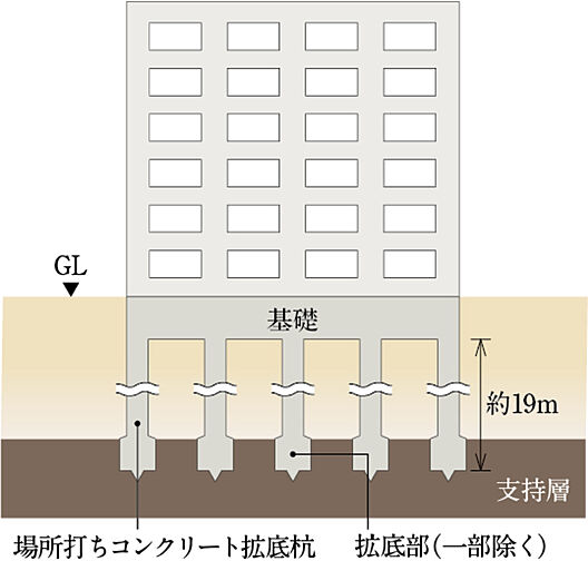 ザ・ライオンズ首里石嶺 設備