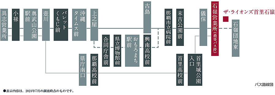 ザ・ライオンズ首里石嶺：交通図