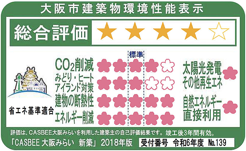 ザ・ライオンズ千林駅前 設備