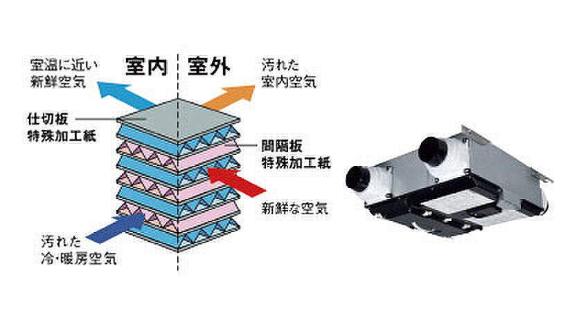 ザ・ライオンズ札幌北九条 設備
