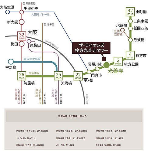ザ・ライオンズ枚方光善寺タワー アクセス図