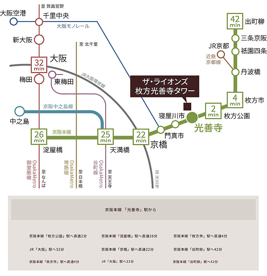 ザ・ライオンズ枚方光善寺タワー：交通図