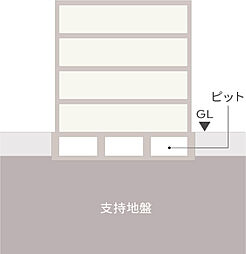 ザ・ライオンズ那覇新都心 設備