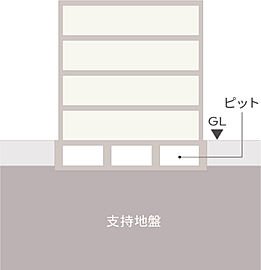 ザ・ライオンズ那覇新都心 直接基礎