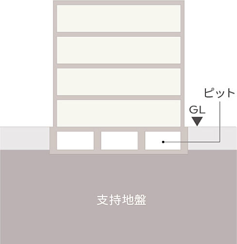ザ・ライオンズ那覇新都心 設備