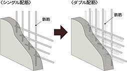 ザ・ライオンズ那覇新都心 設備
