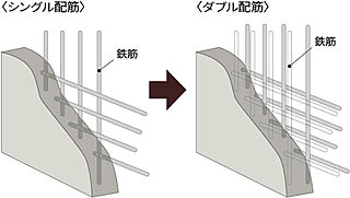 ザ・ライオンズ那覇新都心 ダブル配筋