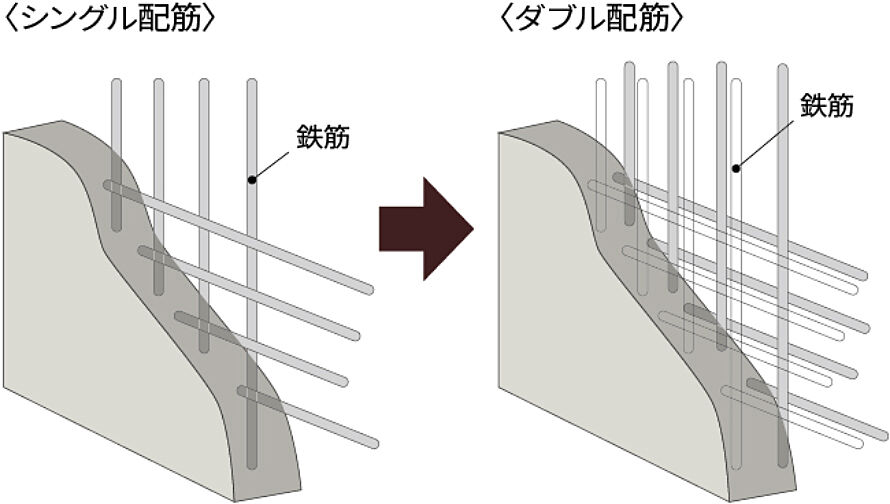 ザ・ライオンズ那覇新都心 設備