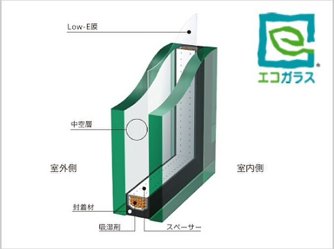 ザ・ライオンズ南浦和 設備
