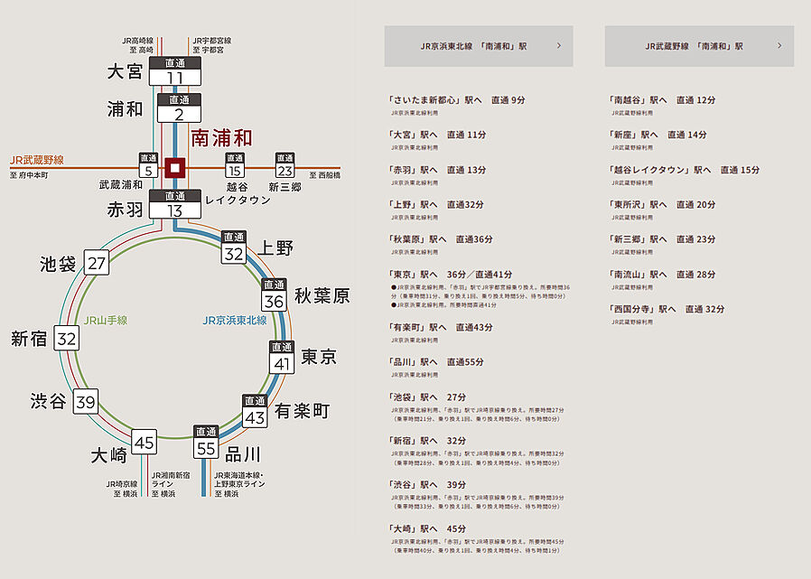 ザ・ライオンズ南浦和：交通図