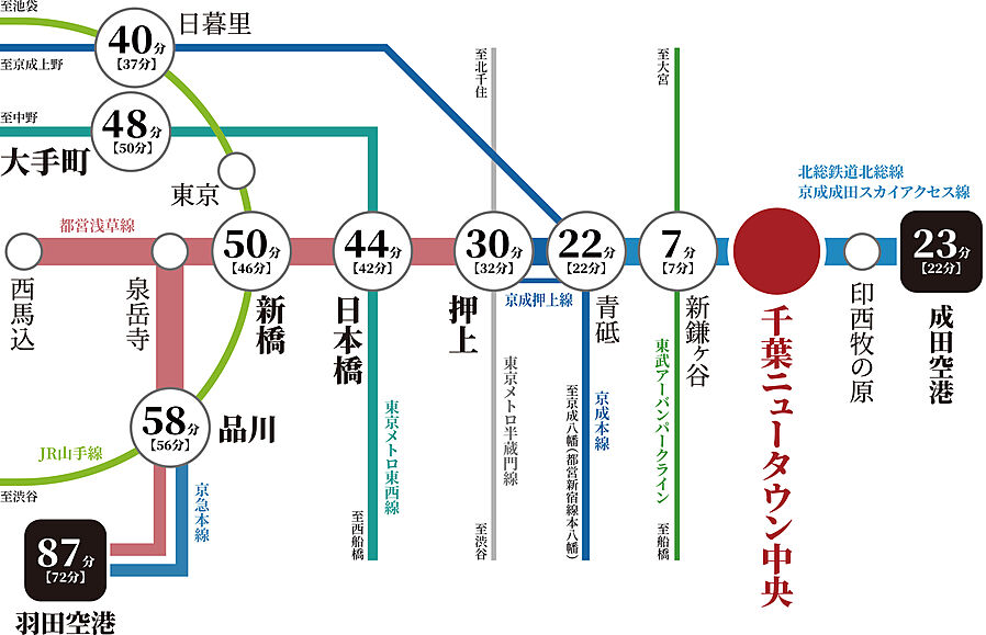 ブランズシティ千葉ニュータウン中央：交通図