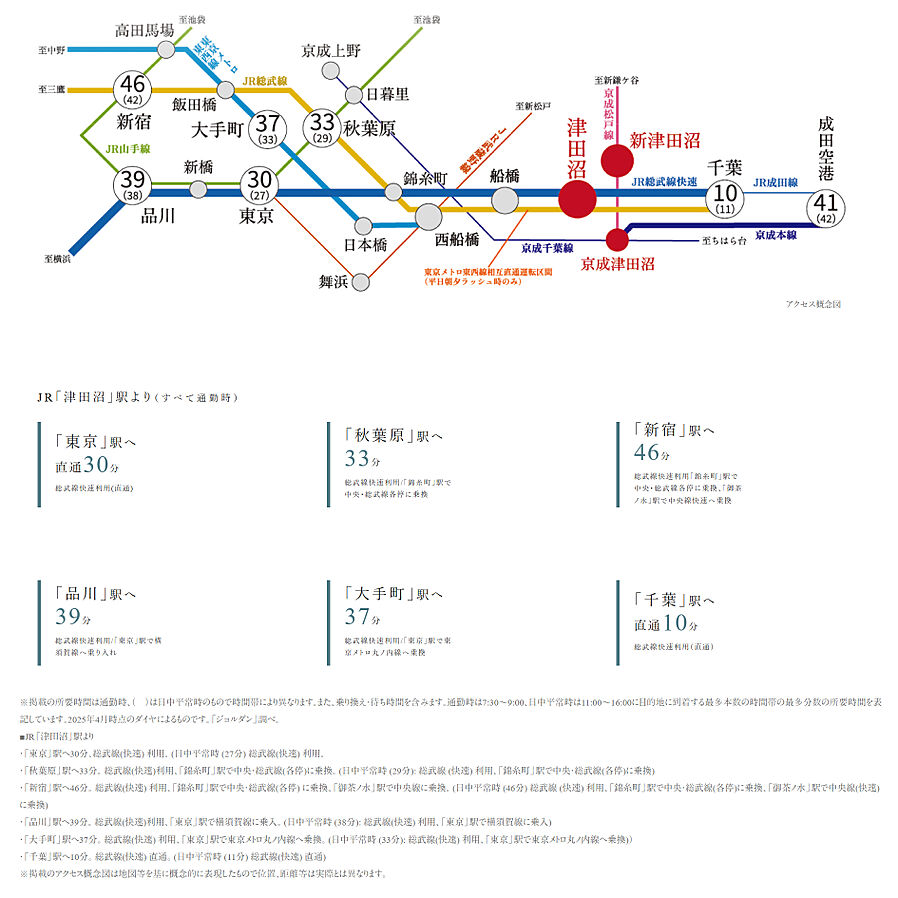ブランズ津田沼奏の杜二丁目：交通図