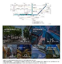 ブランズ白金台五丁目 アクセス図