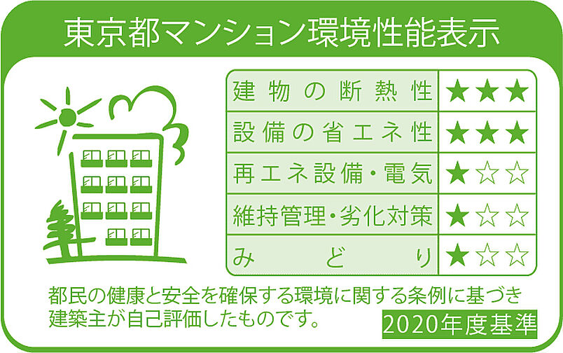ブランズ武蔵小山 設備