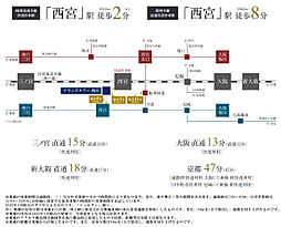 ブランズタワー西宮 アクセス図