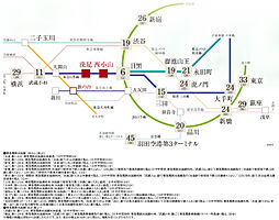 ブランズ西小山 アクセス図