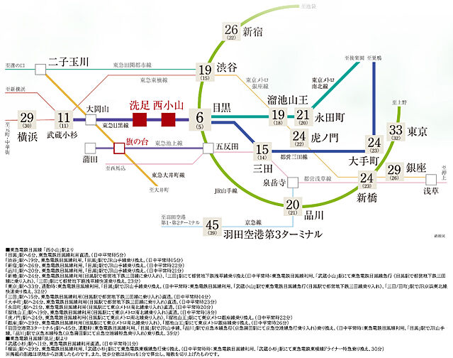 ブランズ西小山 アクセス図